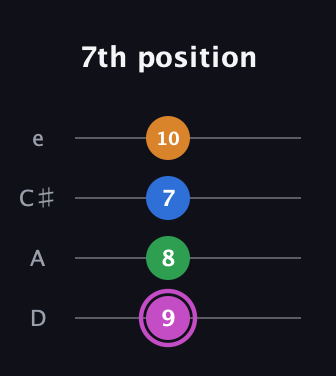 B Diminished 7th Sharp 9th guitar tab — 7th position (9 8 7 10) in Plectrum (CGBD) · Capo 2