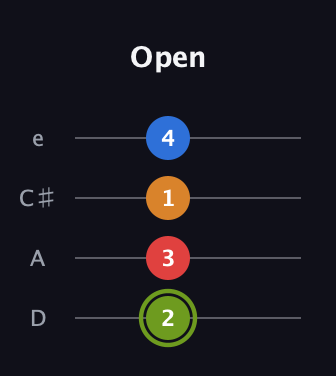 E Augmented Sharp 13th guitar tab — Open (2 3 1 4) in Plectrum (CGBD) · Capo 2