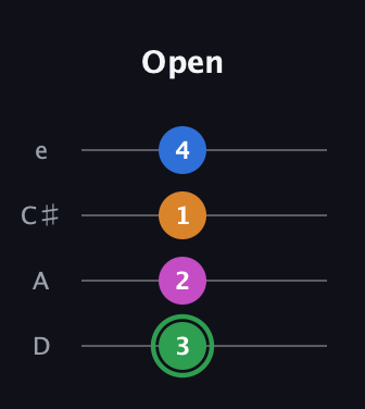 F Diminished 7th Sharp 9th guitar tab — Open (3 2 1 4) in Plectrum (CGBD) · Capo 2