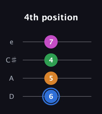 G♯ Diminished 7th Sharp 9th guitar tab — 4th position (6 5 4 7) in Plectrum (CGBD) · Capo 2