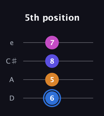 G♯ Diminished Flat 9th guitar tab — 5th position (6 5 8 7) in Plectrum (CGBD) · Capo 2