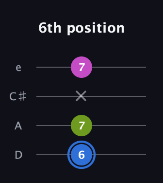 G♯ Minor Sharp 5th guitar tab — 6th position (6 7 x 7) in Plectrum (CGBD) · Capo 2