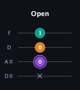 A♯ Major Sharp 5th guitar tab — Open (x 0 0 1) in Plectrum (CGBD) · Capo 3