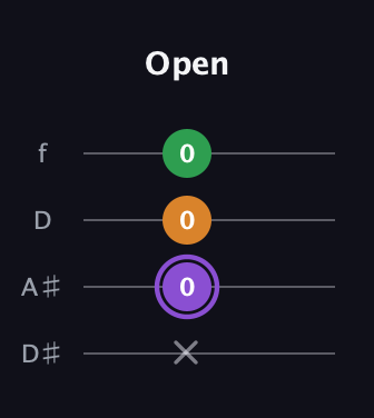 A♯ Major guitar tab — Open (x 0 0 0) in Plectrum (CGBD) · Capo 3
