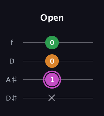 B Diminished Sharp 9th guitar tab — Open (x 1 0 0) in Plectrum (CGBD) · Capo 3