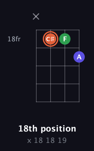 C♯ Augmented guitar chord — 18th position (x 18 18 19) fretboard diagram in Plectrum (CGBD)