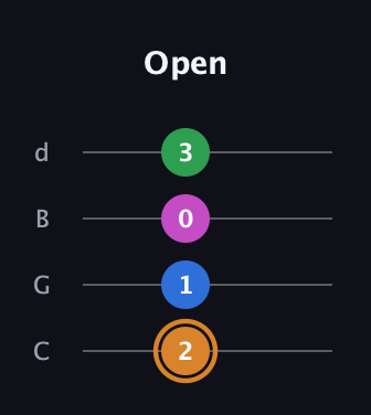 D Diminished 7th Sharp 9th guitar tab — Open (2 1 0 3) in Plectrum (CGBD)