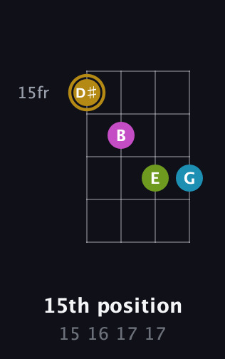 D♯ Augmented Flat 9th guitar chord — 15th position (15 16 17 17) fretboard diagram in Plectrum (CGBD)