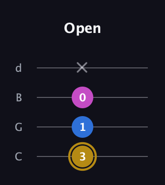 D♯ Augmented Suspended 4th guitar tab — Open (3 1 0 x) in Plectrum (CGBD)