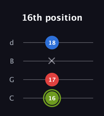 E Augmented Flat 13th guitar tab — 16th position (16 17 x 18) in Plectrum (CGBD)