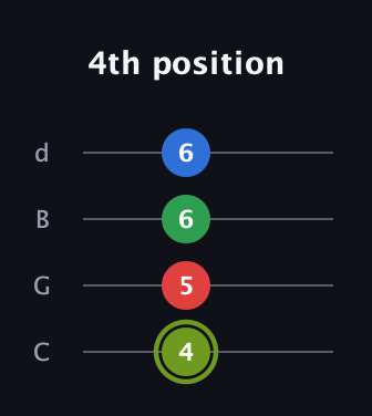 E Augmented Flat 9th guitar tab — 4th position (4 5 6 6) in Plectrum (CGBD)