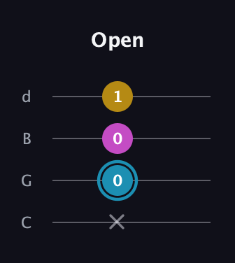 G Augmented guitar tab — Open (x 0 0 1) in Plectrum (CGBD)