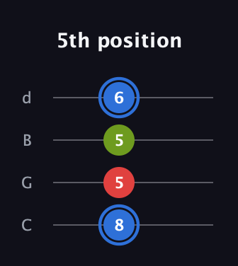 G♯ Augmented Flat 13th guitar tab — 5th position (8 5 5 6) in Plectrum (CGBD)
