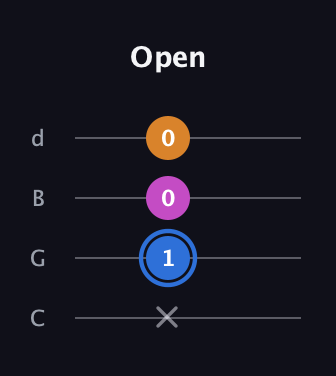 G♯ Diminished Sharp 9th guitar tab — Open (x 1 0 0) in Plectrum (CGBD)