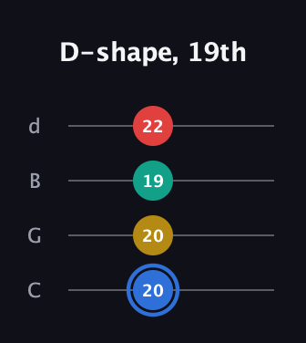 G♯ Dominant 7th Sharp 13th guitar tab — D-shape, 19th (20 20 19 22) in Plectrum (CGBD)