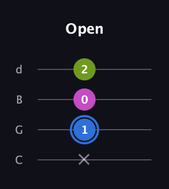 G♯ Minor Sharp 5th guitar tab — Open (x 1 0 2) in Plectrum (CGBD)
