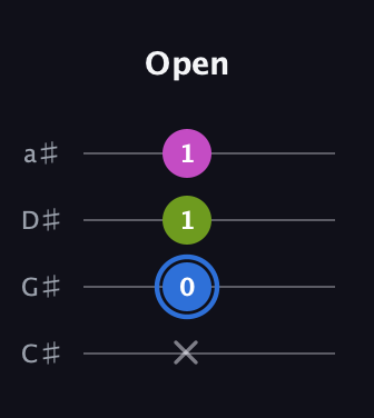G♯ Minor Sharp 5th guitar tab — Open (x 0 1 1) in Tenor (CGDA) · Capo 1