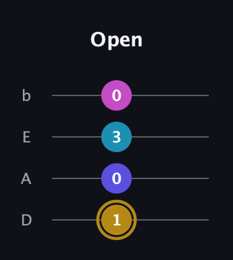 D♯ Augmented Flat 5th guitar tab — Open (1 0 3 0) in Tenor (CGDA) · Capo 2