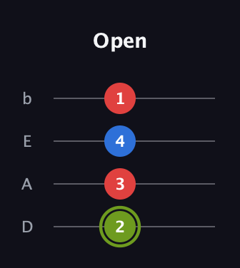 E Augmented guitar tab — Open (2 3 4 1) in Tenor (CGDA) · Capo 2