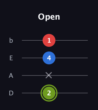 E Augmented guitar tab — Open (2 x 4 1) in Tenor (CGDA) · Capo 2