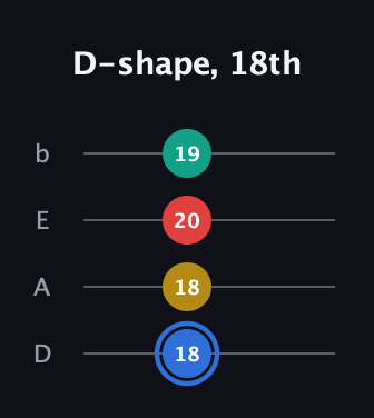 G♯ Major Sharp 13th guitar tab — D-shape, 18th (18 18 20 19) in Tenor (CGDA) · Capo 2