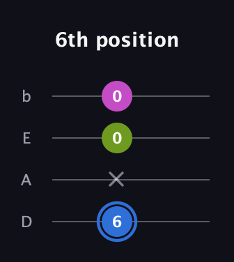 G♯ Minor Sharp 5th guitar tab — 6th position (6 x 0 0) in Tenor (CGDA) · Capo 2