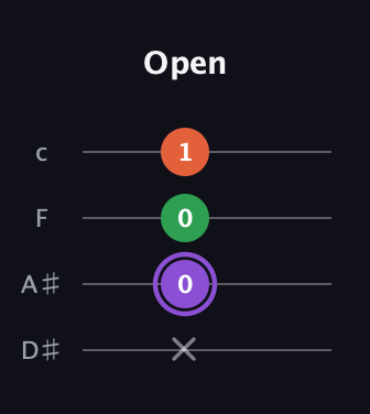 A♯ Minor Sharp 9th guitar tab — Open (x 0 0 1) in Tenor (CGDA) · Capo 3
