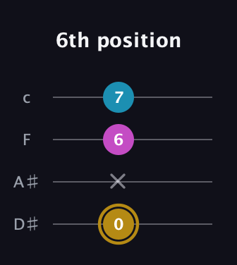 D♯ Augmented Flat 13th guitar tab — 6th position (0 x 6 7) in Tenor (CGDA) · Capo 3