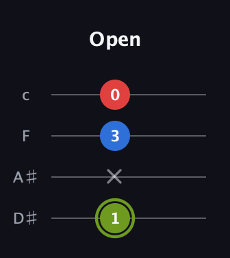 E Augmented guitar tab — Open (1 x 3 0) in Tenor (CGDA) · Capo 3