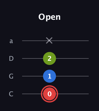 C Augmented guitar tab — Open (0 1 2 x) in Tenor (CGDA)