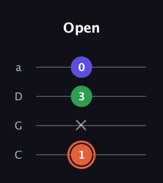 C♯ Augmented Flat 13th guitar tab — Open (1 x 3 0) in Tenor (CGDA)