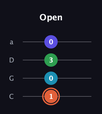 C♯ Augmented Flat 5th guitar tab — Open (1 0 3 0) in Tenor (CGDA)