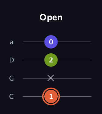 C♯ Minor Sharp 5th guitar tab — Open (1 x 2 0) in Tenor (CGDA)