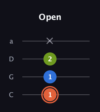 C♯ Minor Sharp 9th guitar tab — Open (1 1 2 x) in Tenor (CGDA)