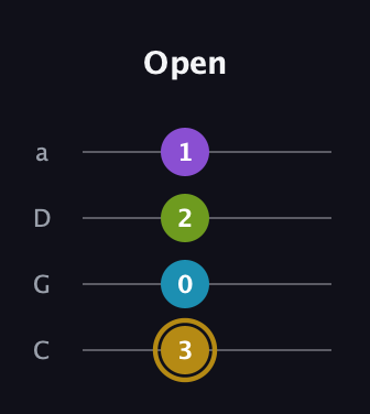 D♯ Major Flat 9th guitar tab — Open (3 0 2 1) in Tenor (CGDA)