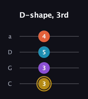 D♯ Major Sharp 13th guitar tab — D-shape, 3rd (3 3 5 4) in Tenor (CGDA)