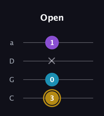 D♯ Major guitar tab — Open (3 0 x 1) in Tenor (CGDA)