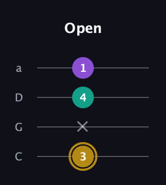 D♯ Minor guitar tab — Open (3 x 4 1) in Tenor (CGDA)