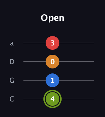 E Augmented 7th guitar tab — Open (4 1 0 3) in Tenor (CGDA)