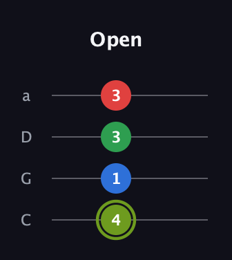E Augmented Flat 9th guitar tab — Open (4 1 3 3) in Tenor (CGDA)
