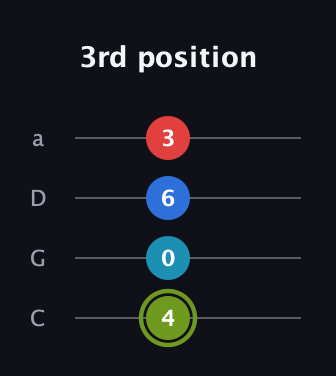E Augmented Sharp 9th guitar tab — 3rd position (4 0 6 3) in Tenor (CGDA)