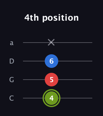 E Augmented guitar tab — 4th position (4 5 6 x) in Tenor (CGDA)