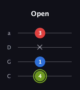 E Augmented guitar tab — Open (4 1 x 3) in Tenor (CGDA)
