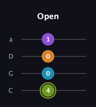 E Diminished Sharp 13th guitar tab — Open (4 0 0 1) in Tenor (CGDA)