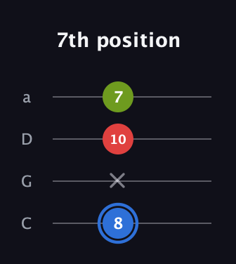 G♯ Augmented Flat 13th guitar tab — 7th position (8 x 10 7) in Tenor (CGDA)