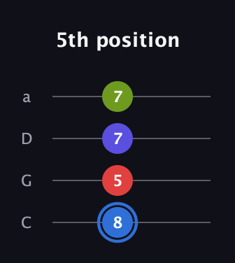 G♯ Augmented Flat 9th guitar tab — 5th position (8 5 7 7) in Tenor (CGDA)
