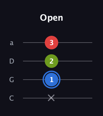 G♯ Augmented guitar tab — Open (x 1 2 3) in Tenor (CGDA)
