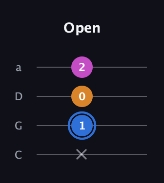 G♯ Diminished guitar tab — Open (x 1 0 2) in Tenor (CGDA)