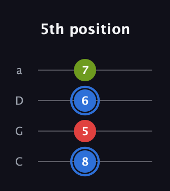 G♯ Major Sharp 5th guitar tab — 5th position (8 5 6 7) in Tenor (CGDA)