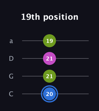 G♯ Minor Sharp 5th guitar tab — 19th position (20 21 21 19) in Tenor (CGDA)
